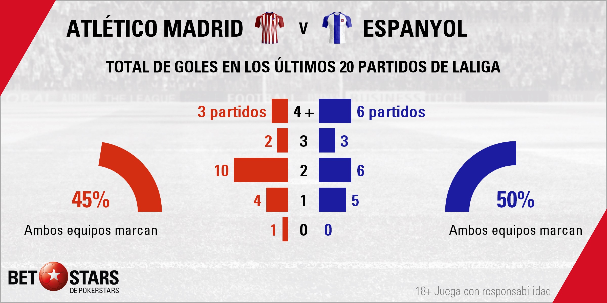 BetStars Atletico Madrid vs RCD Espanyol 03 Betstars, Atlético de Madrid vs RCD Espanyol, La caída libre del equipo perico llega hasta el Wanda, pronosticos deportivos, LaLiga, pronosticos LaLiga, apuestas LaLiga, pronósticos fútbol, apuestas fútbol, partidos de hoy, partidos de futbol hoy, partidos hoy, partidos de liga mañana, calendario liga bbva, partidos de hoy, ultimas noticias deportivas, noticias de deportes, apuestas deportivas, apuestas deportivas pronósticos expertos,